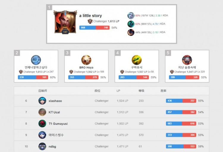 比赛前半段 比赛前半段