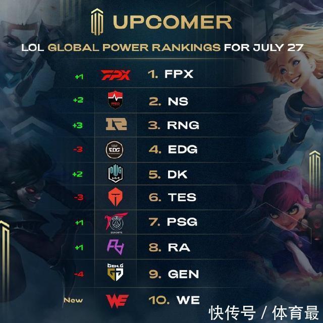 价值的标准 价值的标准