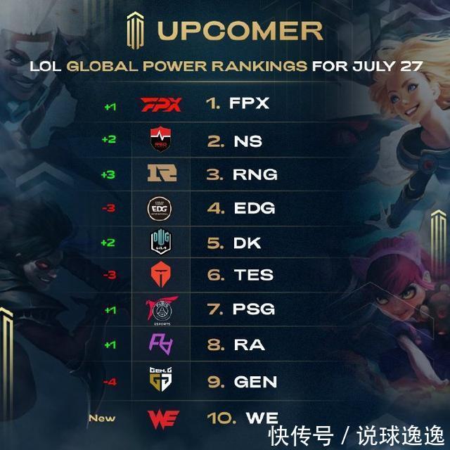 前的准备与
